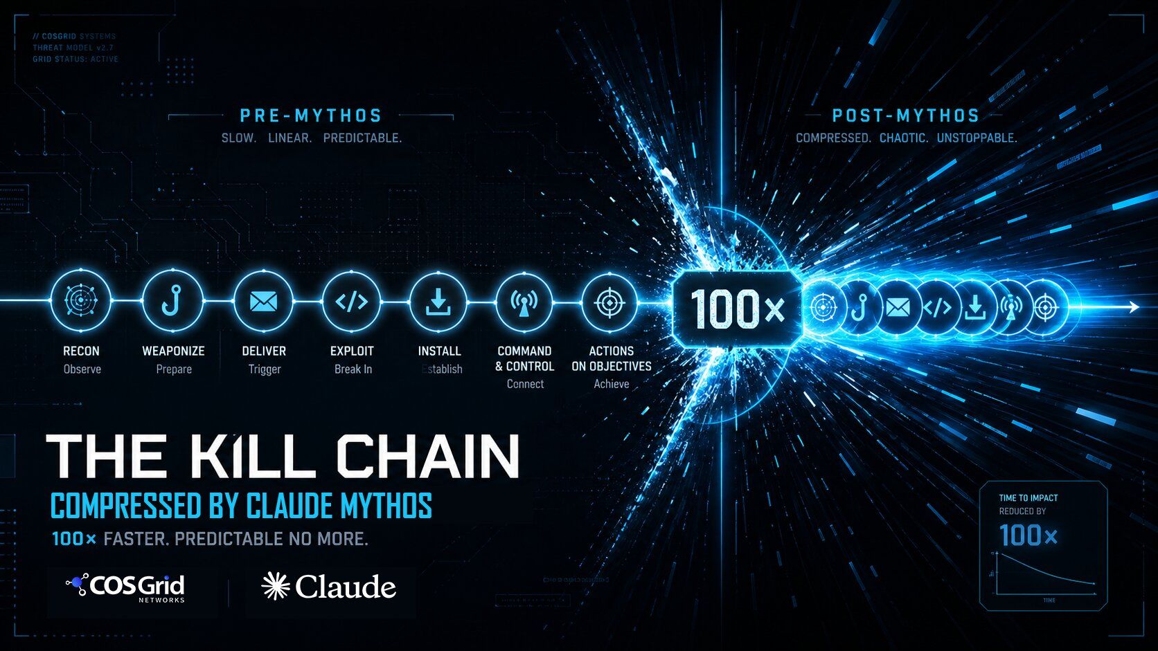 The Kill Chain Did Not Disappear. It Accelerated. — blog post cover image