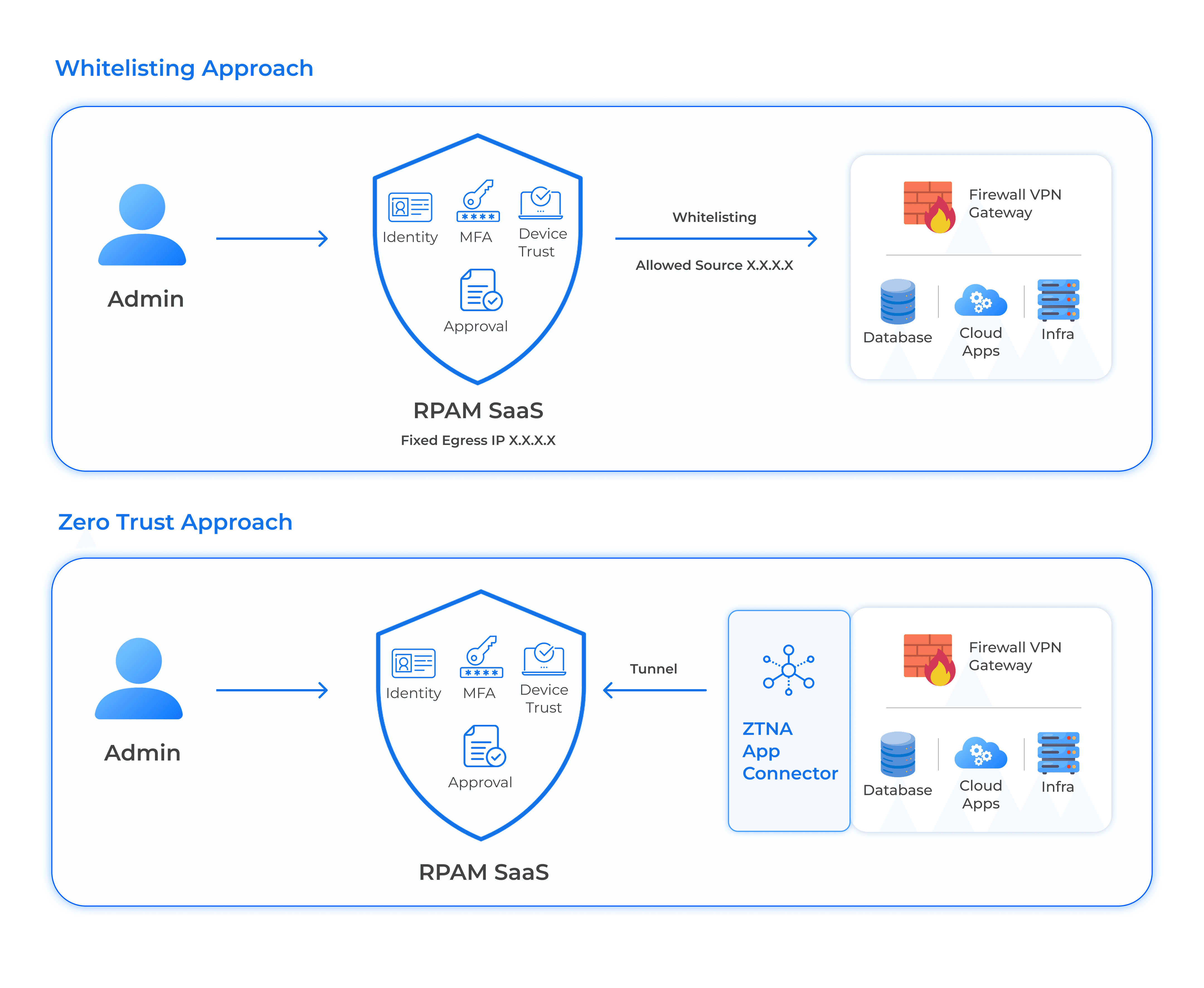 Patched Doesn't Mean Protected: Why Firewalls Need More Than Hygiene