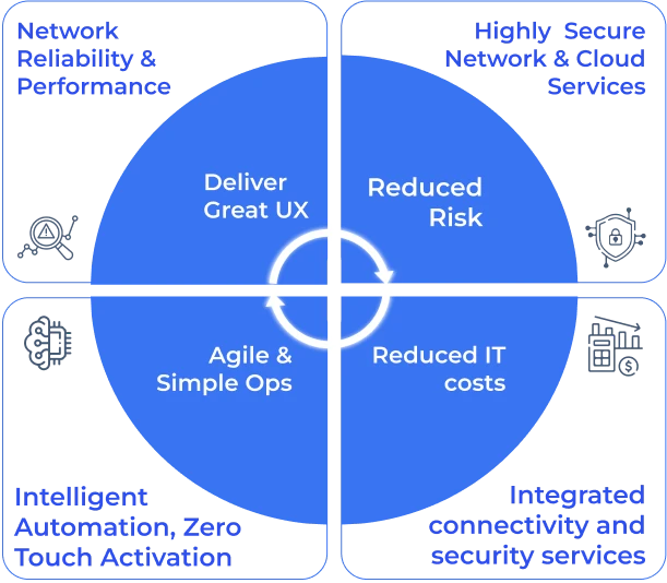 benefits Image