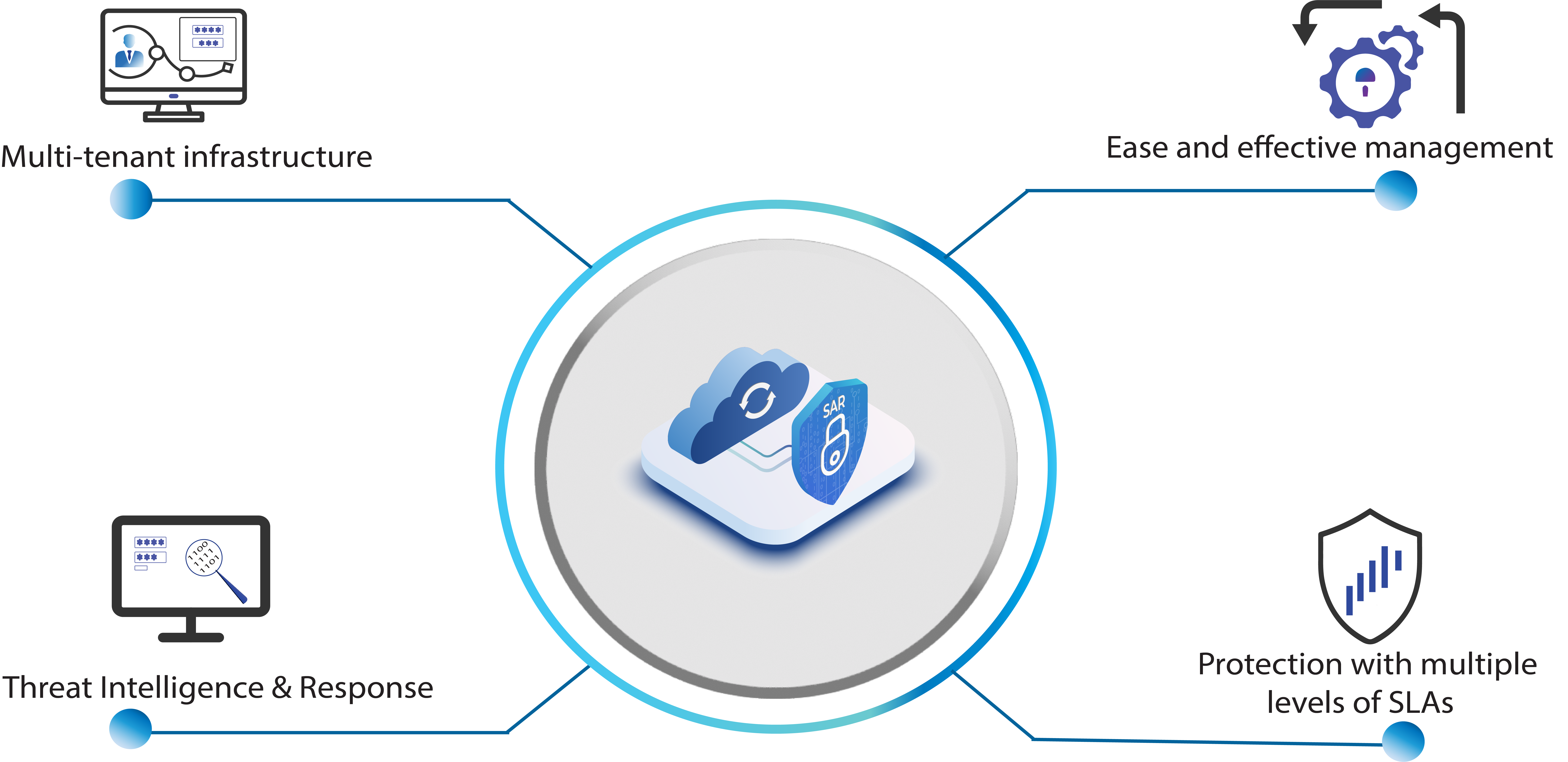 Advantage Image
