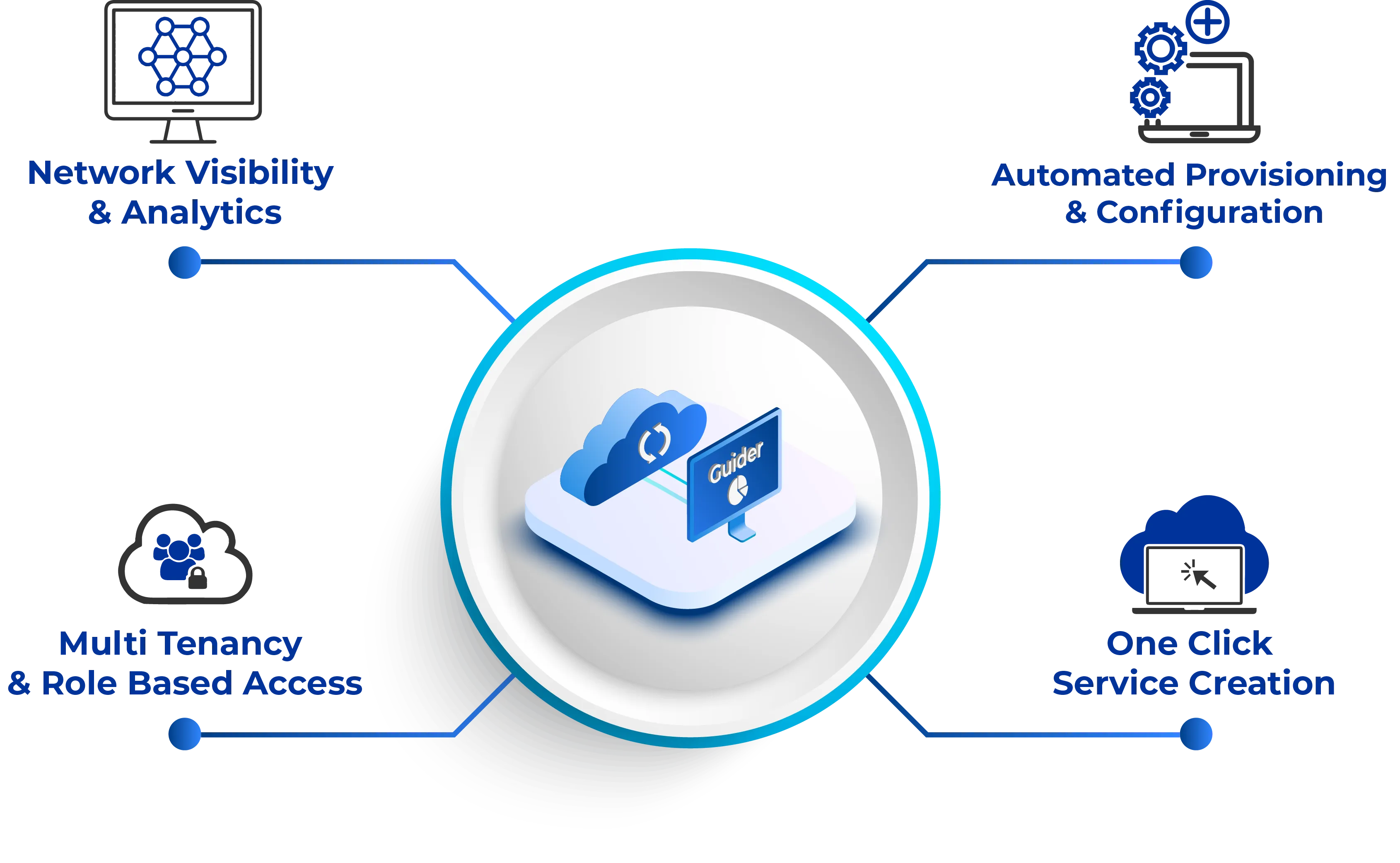 Advantage Image