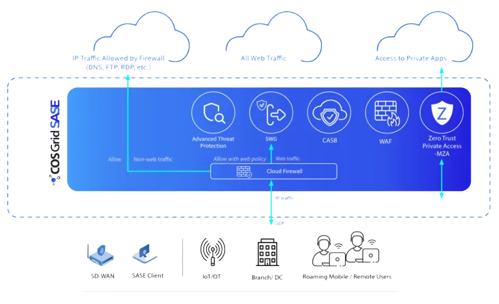 key features