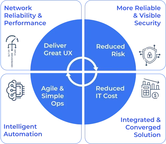benefits Image