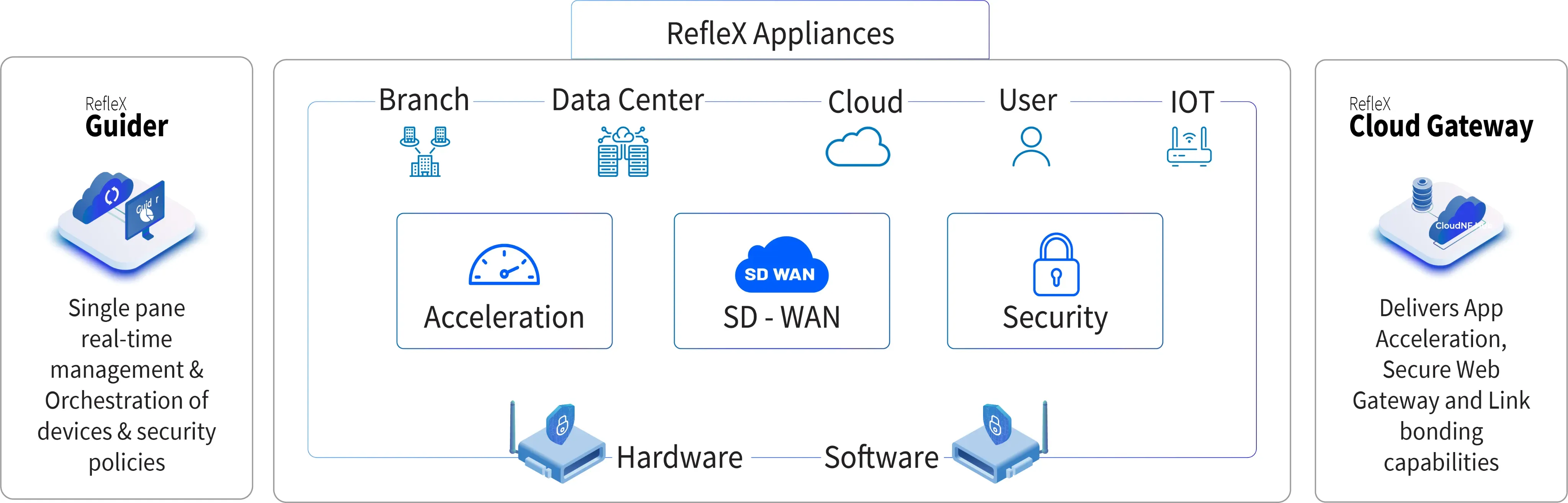 SD-WAN in Modern Enterprise Networks