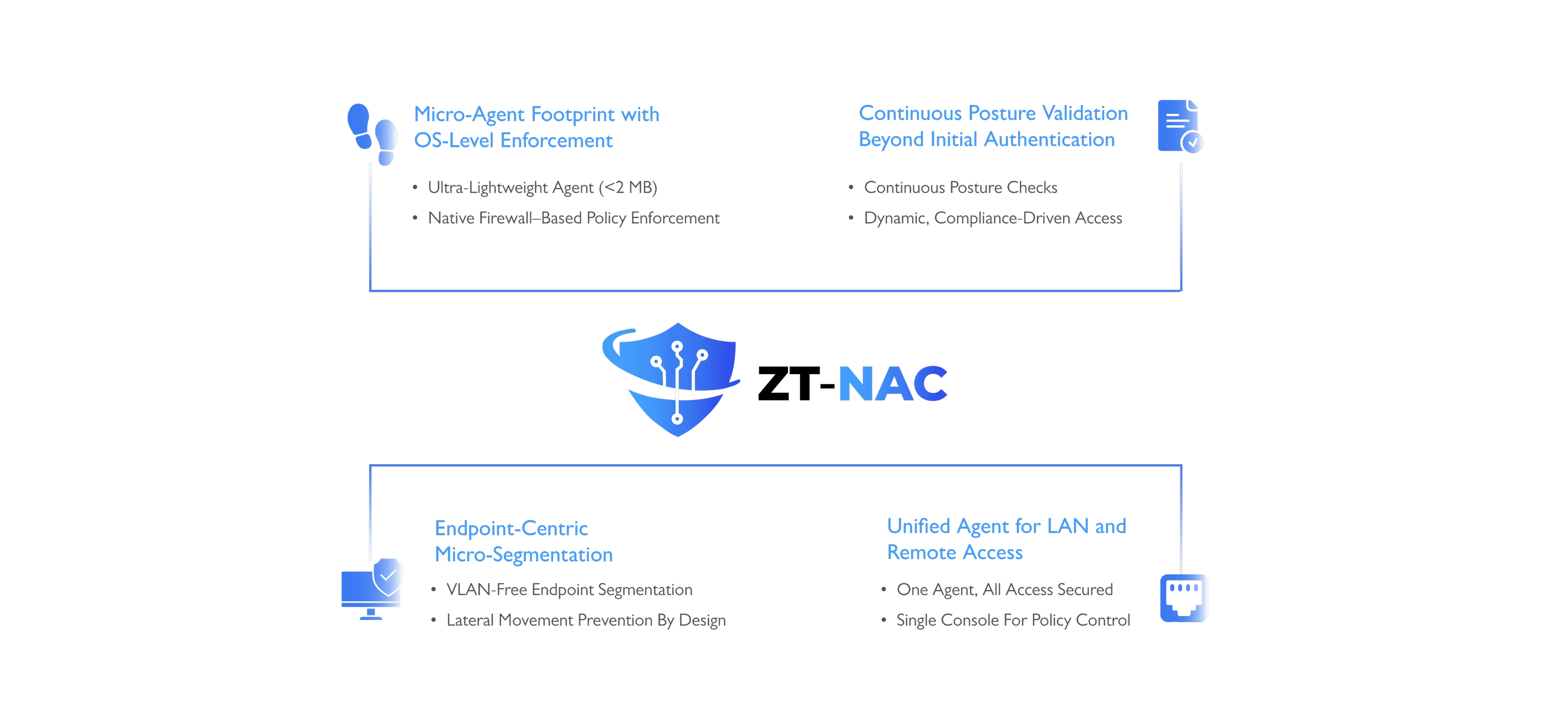 NAC comparison and differentiators
