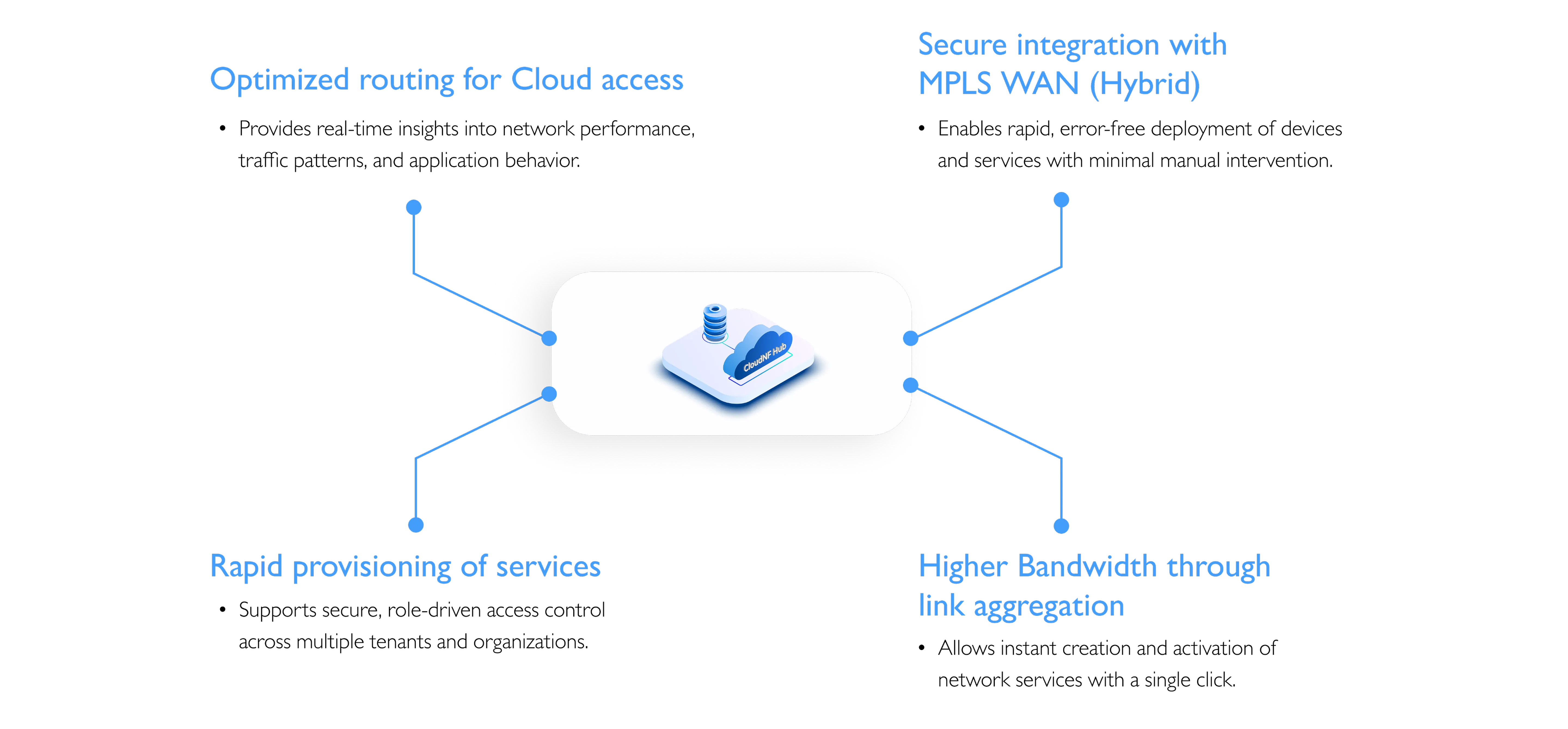 Advantages of CloudNF Hub diagram