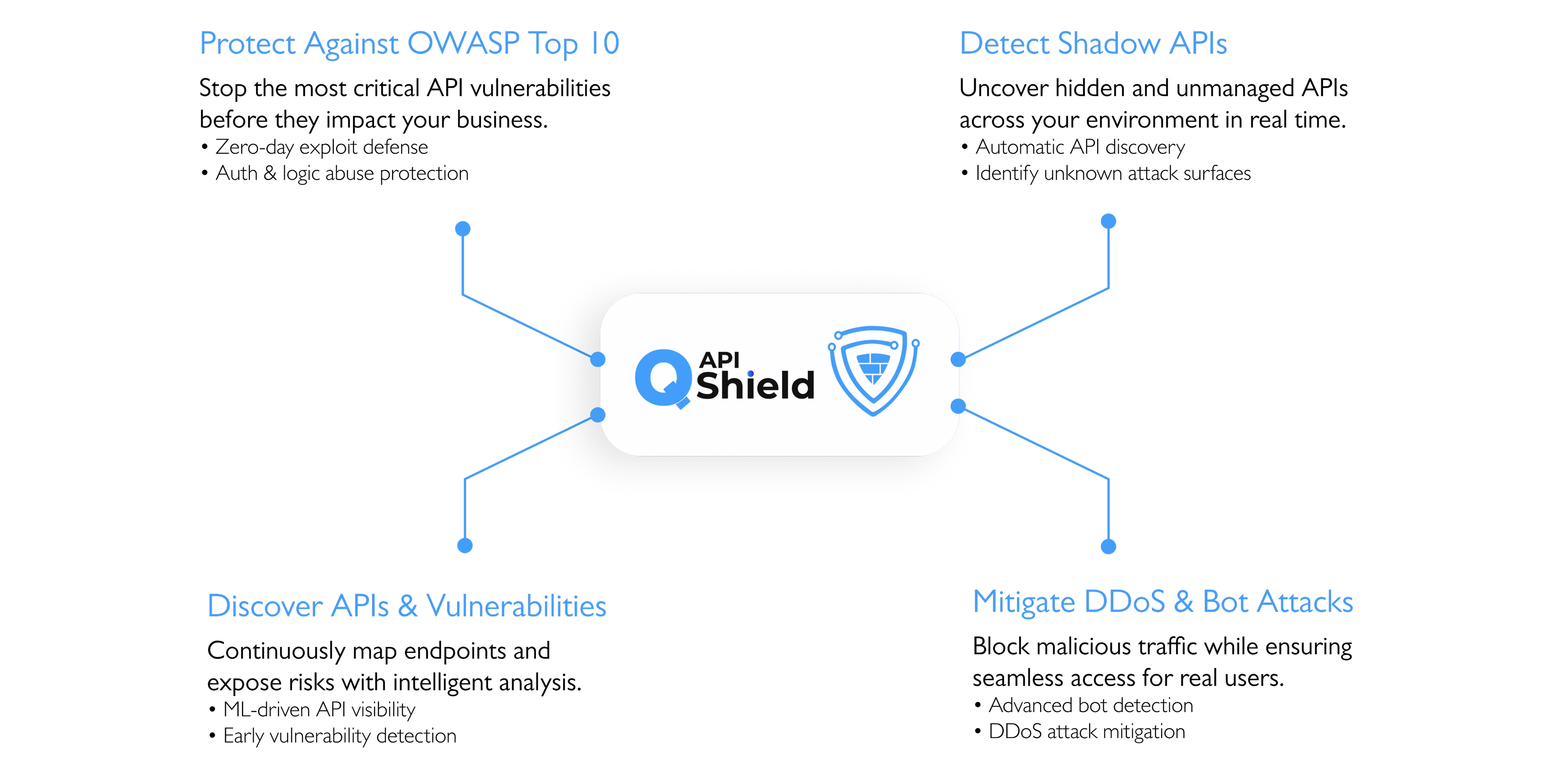 Overview of COSGrid QShield API security benefits