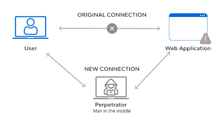 nfw-connection