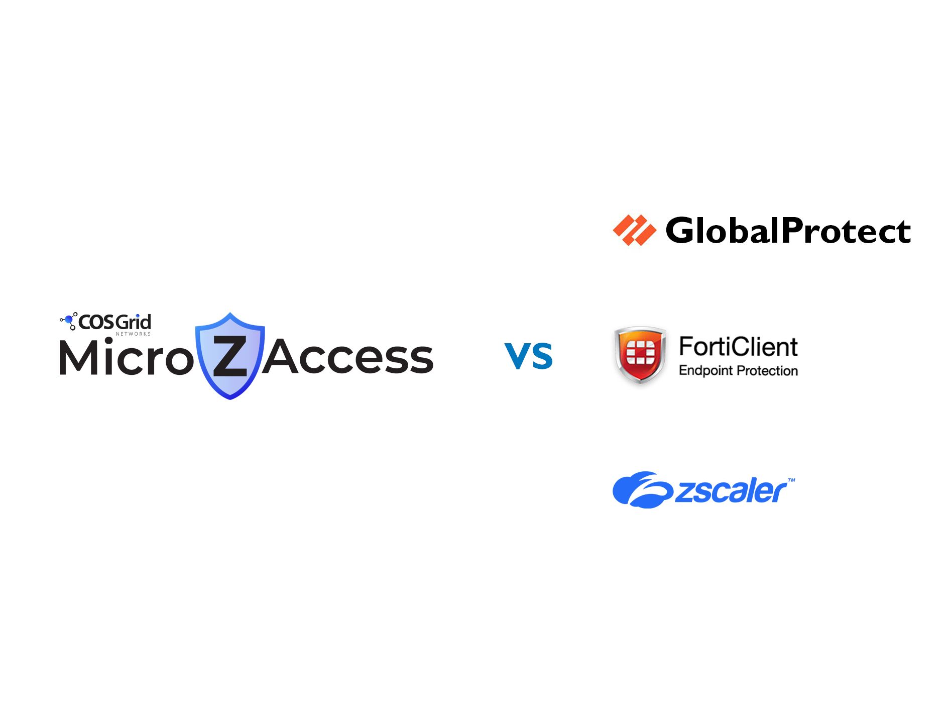 Comparative Analysis of ZTNA Platforms COSGrid MZA, Zscaler ZPA, GlobalProtect, FortiClient